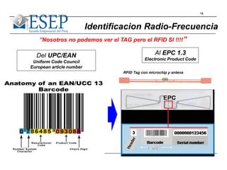 18
Del UPC/EAN
Uniform Code Council
European article number
Al EPC 1.3
Electronic Product Code
RFID Tag con microchip y antena
Identificacion Radio-Frecuencia
”Nosotros no podemos ver el TAG pero el RFID SI !!!!”
 