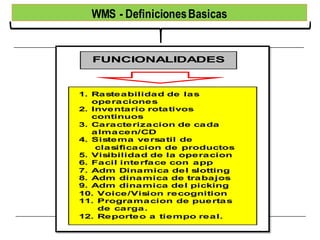 25
CAPACIDADES
WMS - DefinicionesBasicas
TENDENCIAS CLAVES
1. Seguimiento del
inventario Tiempo-Real
2. Rastreo envios In/Out
3. Seguimiento de las tareas de
los operarios
3. Administracion de las tareas
de los operarios
4. Adm de reportes
5. Data historia de inventario y
envios
6. Habilitado para RF
7. Reduccion de costo de
operacion
8. Reduccion de costo de adm
de inventarios
9. Habilitado para interfaces
con otras aplicaciones TMS,
LM-MS, CRM, ERP, etc
1. Capacidad de funcionar en
multiples plataformas
2. Seguimiento del inventario
en real-time
3. Funcionalidad basada en
web
4. WMS de nivel superior
mayor complejidad en su
programacion
5. E-fulfillment , ecommerce la
nueva era del WMS
6. Retailes en busqueda de
ampliar su base de clientes
7. Tendencia mundial al
crecimiento de WMS de la
mano con las estrategias de
distribucion globales.
FUNCIONALIDADES
1. Rasteabilidad de las
operaciones
2. Inventario rotativos
continuos
3. Caracterizacion de cada
almacen/CD
4. Sistema versatil de
clasificacion de productos
5. Visibilidad de la operacion
6. Facil interface con app
7. Adm Dinamica del slotting
8. Adm dinamica de trabajos
9. Adm dinamica del picking
10. Voice/Vision recognition
11. Programacion de puertas
de carga.
12. Reporteo a tiempo real.
s Basicas
VES
r en
ario
en
su
rce la
de
ntes
e la
as de
FUNCIONALIDADES
1. Rasteabilidad de las
operaciones
2. Inventario rotativos
continuos
3. Caracterizacion de cada
almacen/CD
4. Sistema versatil de
clasificacion de productos
5. Visibilidad de la operacion
6. Facil interface con app
7. Adm Dinamica del slotting
8. Adm dinamica de trabajos
9. Adm dinamica del picking
10. Voice/Vision recognition
11. Programacion de puertas
de carga.
12. Reporteo a tiempo real.
 