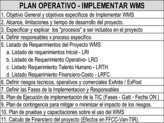 35
PLAN OPERATIVO - IMPLEMENTAR WMS
1. Objetivo General y objetivos especificos de Implementar WMS
2. Alcance, limitaciones y tiempo de desarrollo del proyecto.
3. Especificar y explicar los "procesos" a ser incluidos en el proyecto
4. Definir responsables x proceso especifico
5. Listado de Requerimientos del Proyecto WMS
a. Listado de requerimientos Inicial - LRI
b. Listado de Requerimiento Operativo- LRO
c. Listado Requerimiento Talento Humano - LRTH
d. Listado Requerimiento Financiero-Costo - LRFC
6. Definir riesgos tecnicos, operativos y comerciales ExAnte / ExPost
7. Definir las Fases de la Implementacion y Responsables
8. Plan de Ejecución de implementación de la TIC (Fases - Gatt - Fecha ON )
9. Plan de contingencia para mitigar o minimizar el impacto de los riesgos.
10. Plan de pruebas y capacitaciones sobre el uso del WMS
11. Calculo de Financiero del proyecto (Efectos en FFCC-Van-TIR).
 
