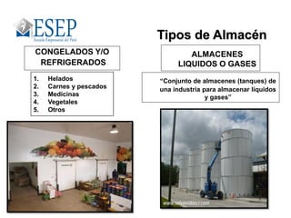 CONGELADOS Y/O
REFRIGERADOS
1. Helados
2. Carnes y pescados
3. Medicinas
4. Vegetales
5. Otros
ALMACENES
LIQUIDOS O GASES
“Conjunto de almacenes (tanques) de
una industria para almacenar líquidos
y gases”
Tipos de Almacén
 