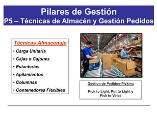 30
Pilares de Gestión
P5 – Técnicas de Almacén y Gestión Pedidos
Técnicas Almacenaje
• Carga Unitaria
• Cajas o Cajones
• Estanterías
• Apilamientos
• Columnas
• Contenedores Flexibles
Gestion de Pedidos-Picking
Pick to Light, Put to Light y
Pick to Voice
 