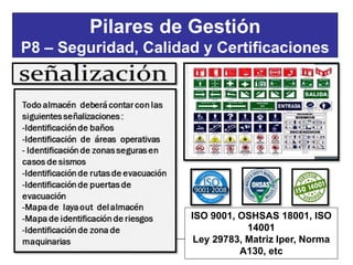 33
Pilares de Gestión
P8 – Seguridad, Calidad y Certificaciones
ISO 9001, OSHSAS 18001, ISO
14001
Ley 29783, Matriz Iper, Norma
A130, etc
 