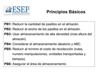PB1: Reducir la cantidad de pasillos en el almacén.
PB2: Reducir el ancho de los pasillos en el almacén.
PB3: Usar almacenamiento de alta densidad (mas altura del
almacén)
PB4: Considerar el almacenamiento aleatorio y ABC.
PB5: Reducir al mínimo el costo de recolección (rutas,
numero manipulaciones, unidades transportadas y
tiempos).
PB6: Asegurar el área de almacenamiento
Principios Básicos
 