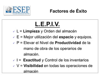 L.E.P.I.V.
 L = Limpieza y Orden del almacén
 E = Mejor utilización del espacio y equipos.
 P = Elevar el Nivel de Productividad de la
mano de obra de los operarios de
almacén.
 I = Exactitud y Control de los inventarios
 V = Visibilidad en todas las operaciones de
almacén
Factores de Éxito
 