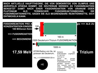 FIXSIONREAKTION PRO ATOM == ~ 200 MeV ==> ~ 190 MeV Energie ==> ALS ZU
KONZENTRATION EINGERICHTET WERDEN :
100 Millionen Kelvin ALS ABWAERMUNG
==> FUSIONREAKTIONBEGINNSWERTE
==> BEGONNENE FUSIONREAKTION
17,59 MeV Energie pro Deuterium + Trizium
NACH AKTLUELLE HAUPTTHEORIE, DIE VON DEMOKRITOS VON OLIMPUS UND
AKROPOLIS ATHENA KOMMT, DIE DEUTERIUM WERDEN ZU FUSIONREAKTION
BENUETZT DAMIT NACH EINER FIXSIONREAKTION VON URANIUM ODER
PLUTONIUM ALS TERMISCHER FUSIONREAKTIONBEGINN, DIE
FUSIONREAKTIONKETTE, SAGEN SIE ALS BEGRENZBARE REAKTIONKETTE, SICH
ENTWICKELN KANN.
100
Schwere des
Erdfussboden ungefaehr
2.1 ton /m3
10.5 ton m
Damit ein einzige
Deuterium + Trizium
FUSIONREAKTION
gehalten werden kann
man braucht nach 2m
dicke Stahlbetonwand
zusaetzelich 1.6 m
Erdfussboden
160 m
1000 Deuterium+Trizium FUSIONREAKTION
1600 m
HE
ATOM-Radius von He, ist
groesser als Deuterium,
He_r = 0.000000000128 m
 