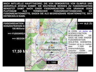 FIXSIONREAKTION PRO ATOM == ~ 200 MeV ==> ~ 190 MeV Energie ==> ALS ZU
KONZENTRATION EINGERICHTET WERDEN :
100 Millionen Kelvin ALS ABWAERMUNG
==> FUSIONREAKTIONBEGINNSWERTE
==> BEGONNENE FUSIONREAKTION
17,59 MeV Energie pro Deuterium + Trizium
NACH AKTLUELLE HAUPTTHEORIE, DIE VON DEMOKRITOS VON OLIMPUS UND
AKROPOLIS ATHENA KOMMT, DIE DEUTERIUM WERDEN ZU FUSIONREAKTION
BENUETZT DAMIT NACH EINER FIXSIONREAKTION VON URANIUM ODER
PLUTONIUM ALS TERMISCHER FUSIONREAKTIONBEGINN, DIE
FUSIONREAKTIONKETTE, SAGEN SIE ALS BEGRENZBARE REAKTIONKETTE, SICH
ENTWICKELN KANN.
100
Schwere des
Erdfussboden ungefaehr
2.1 ton /m3
10.5 ton m
Damit ein einzige
Deuterium + Trizium
FUSIONREAKTION
gehalten werden kann
man braucht nach 2m
dicke Stahlbetonwand
zusaetzelich 1.6 m
Erdfussboden
160 m
1000 Deuterium+Trizium FUSIONREAKTION
1600 m
HE
ATOM-Radius von He, ist
groesser als Deuterium,
He_r = 0.000000000128 m
Cern Radius
27 Km
10°
FUSIONATOMKRAFT
26 m
1 : 1000
IN CERN, ich denke als
SCIENCE-FINCTION,
BESCHREIBTEN SIE
DASS SIE EINE EINZIGE
FUSIONREAKTION
ISOLIETEN KOENNTEN.
Trotzdem ist es zu merken
dass 1:1000 die
Unterschidlickeiten
zwischen CERN und
FUSIONATOMKRAFT
 