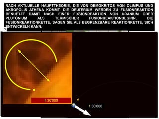 FIXSIONREAKTION PRO ATOM == ~ 200 MeV ==> ~ 190 MeV Energie ==> ALS ZU
KONZENTRATION EINGERICHTET WERDEN :
100 Millionen Kelvin ALS ABWAERMUNG
==> FUSIONREAKTIONBEGINNSWERTE
==> BEGONNENE FUSIONREAKTION
17,59 MeV Energie pro Deuterium + Trizium
NACH AKTLUELLE HAUPTTHEORIE, DIE VON DEMOKRITOS VON OLIMPUS UND
AKROPOLIS ATHENA KOMMT, DIE DEUTERIUM WERDEN ZU FUSIONREAKTION
BENUETZT DAMIT NACH EINER FIXSIONREAKTION VON URANIUM ODER
PLUTONIUM ALS TERMISCHER FUSIONREAKTIONBEGINN, DIE
FUSIONREAKTIONKETTE, SAGEN SIE ALS BEGRENZBARE REAKTIONKETTE, SICH
ENTWICKELN KANN.
Schwere des
Erdfussboden ungefaehr
2.1 ton /m3
10.5 ton m
Damit ein einzige
Deuterium + Trizium
FUSIONREAKTION
gehalten werden kann
man braucht nach 2m
dicke Stahlbetonwand
zusaetzelich 1.6 m
Erdfussboden
1000 Deuterium+Trizium FUSIONREAKTION
1600 m
HE
ATOM-Radius von He, ist
groesser als Deuterium,
He_r = 0.000000000128 m
Cern Radius
27 Km
FUSIONATOMKRAFT
26 m
1 : 1000
WIE WIRD SEIN ALS DIE FUSIONATOMKRAFT NICHT eine
einzige FUSIONREAKTION halten wird ?
?
Erde
1:30'000
1:30'000
1:30'000
 