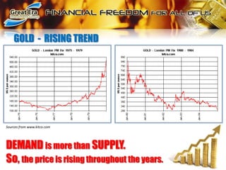 GOLD  -  RISING TRENDSources from www.kitco.comDEMAND is more than SUPPLY.So, the price is rising throughout the years.