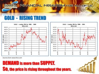 GOLD  -  RISING TRENDSources from www.kitco.comDEMAND is more than SUPPLY.So, the price is rising throughout the years.