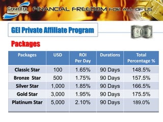 GEI Private Affiliate ProgramPackages
