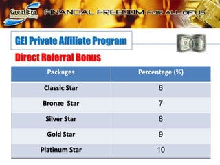 GEI Private Affiliate ProgramDirect Referral Bonus