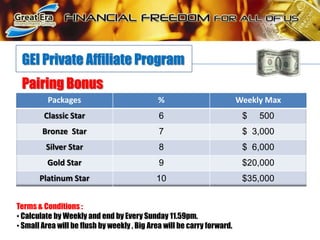 GEI Private Affiliate ProgramPairing BonusTerms & Conditions : Calculate by Weekly and end by Every Sunday 11.59pm.