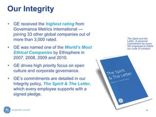 Our Integrity
• GE received the highest rating from
Governance Metrics International —
joining 33 other global companies out of
more than 3,000 rated.
• GE was named one of the World’s Most
Ethical Companies by Ethisphere in
2007, 2008, 2009 and 2010.
• GE drives high priority focus on open
culture and corporate governance.
• GE’s commitments are detailed in our
Integrity policy, The Spirit & The Letter,
which every employee supports with a
signed pledge.
The Spirit and the
Letter: A personal
commitment by every
GE employee to follow
our code of conduct.
15
 