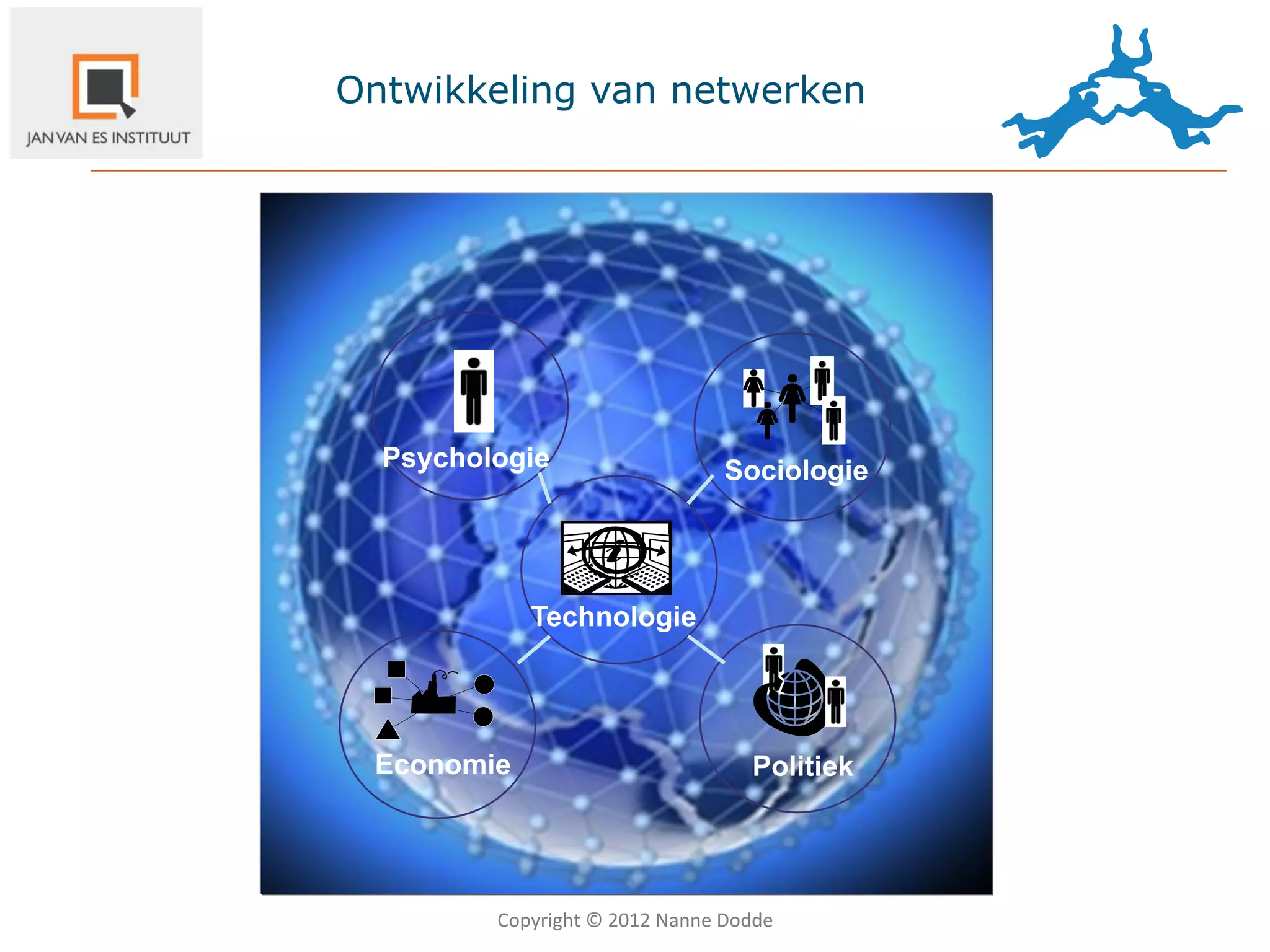 Geintegreerde zorg in relatie tot omgeving-Nanne Dodde 3ND-Leergang g…