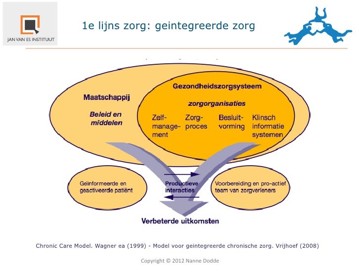 Geintegreerde zorg in relatie tot omgeving-Nanne Dodde 3ND-Leergang g…