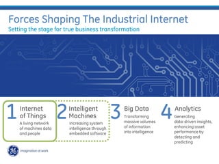 The New Age of the Industrial Internet | PDF