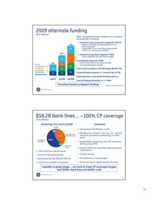 GE Investor Presentation
