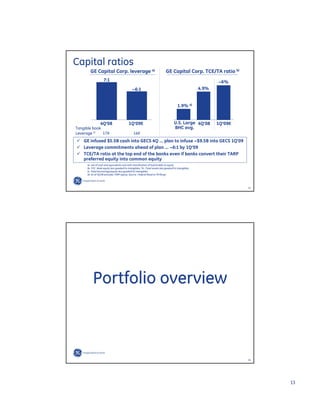 GE Investor Presentation