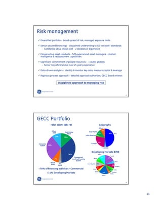 GE Investor Presentation