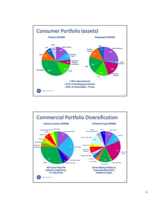 GE Investor Presentation