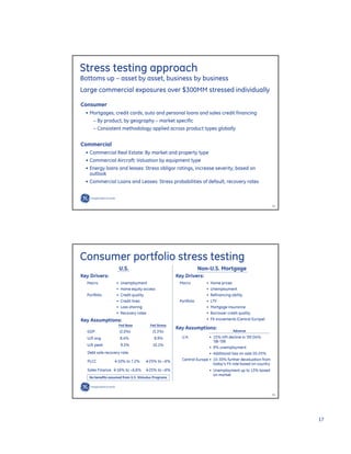 GE Investor Presentation