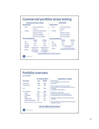 GE Investor Presentation