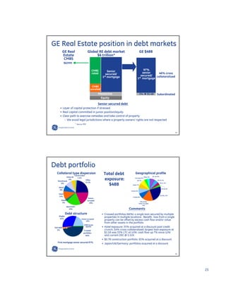 GE Investor Presentation