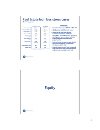 GE Investor Presentation