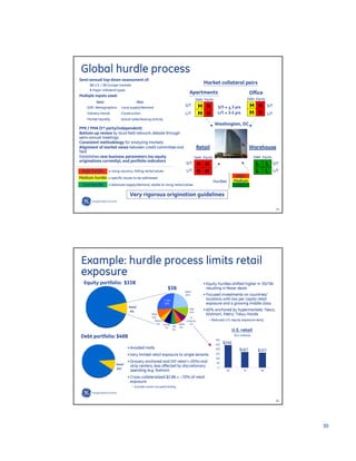 GE Investor Presentation