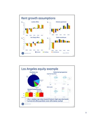 GE Investor Presentation
