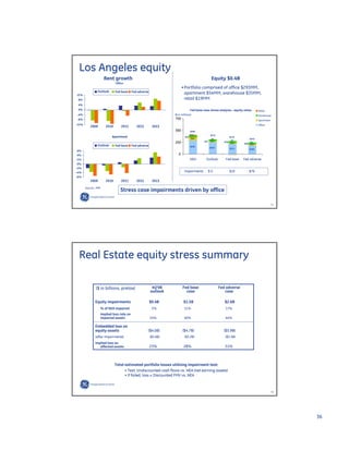 GE Investor Presentation