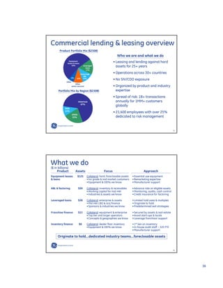 GE Investor Presentation