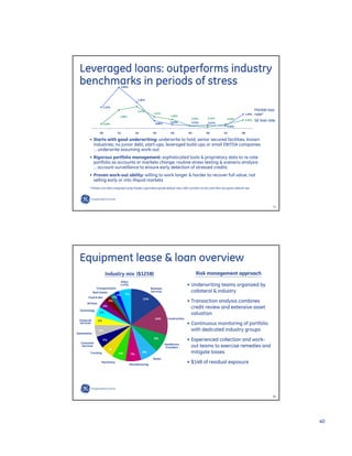 GE Investor Presentation