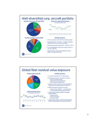 GE Investor Presentation