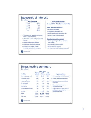 GE Investor Presentation