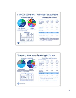 GE Investor Presentation