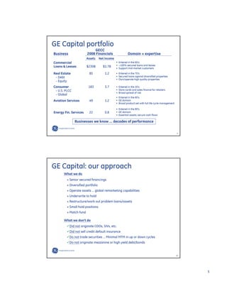 GE Investor Presentation