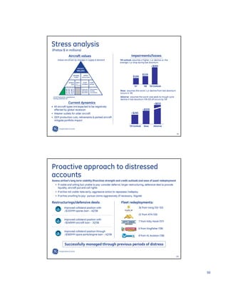 GE Investor Presentation