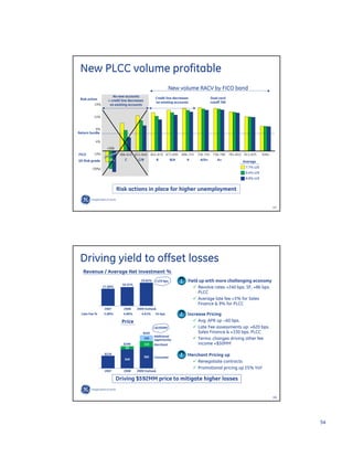 GE Investor Presentation
