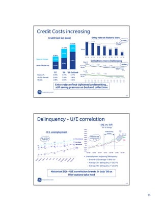 GE Investor Presentation