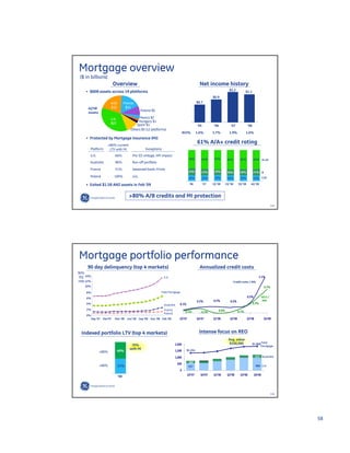 GE Investor Presentation