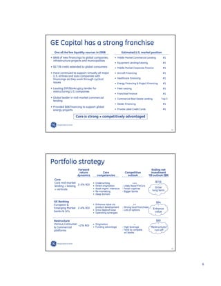 GE Investor Presentation