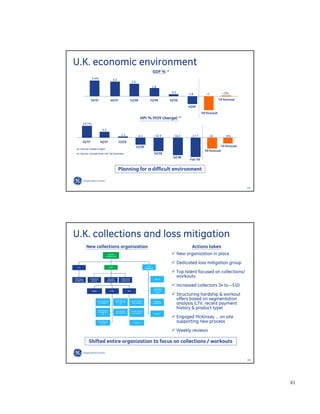 GE Investor Presentation