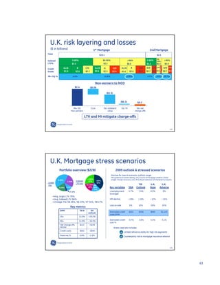 GE Investor Presentation