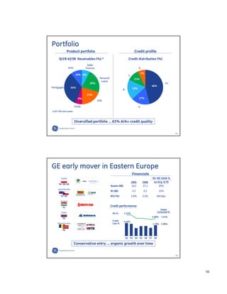 GE Investor Presentation