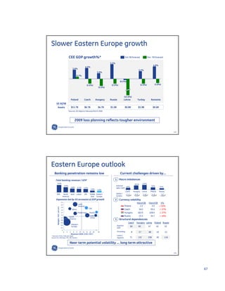 GE Investor Presentation