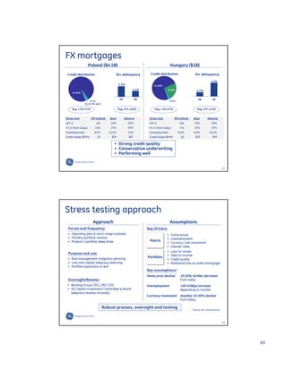 GE Investor Presentation