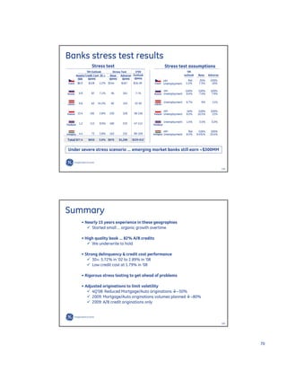 GE Investor Presentation