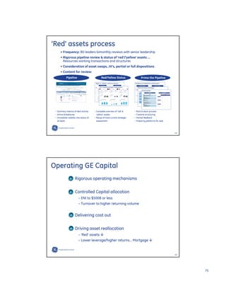 GE Investor Presentation