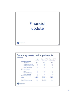 GE Investor Presentation